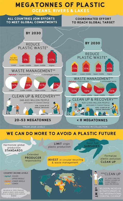 Infographic Plastic Futures Image Eurekalert Science News Releases