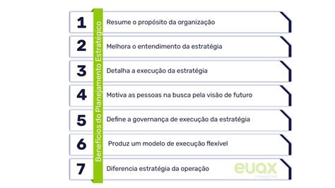 Planejamento Estratégico TUDO que você precisa saber sobre o assunto