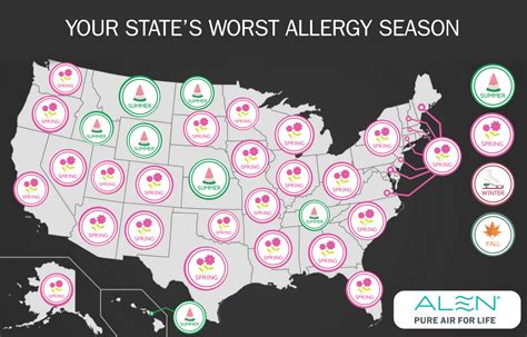 Your States Three Worst Allergy Seasons Alen Air Purifiers