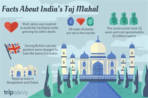22 Surprising Facts About Indias Taj Mahal India Facts Taj Mahal
