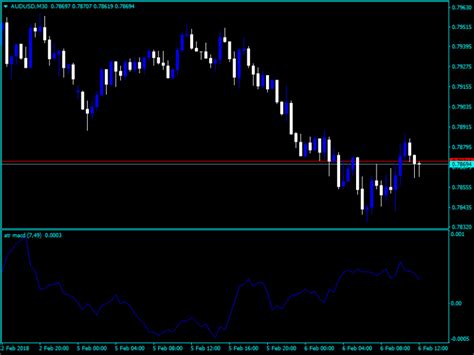 Forex Atr Macd Trading Indicator Forexmt4systems