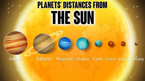 Sun Planets Solar System Distance