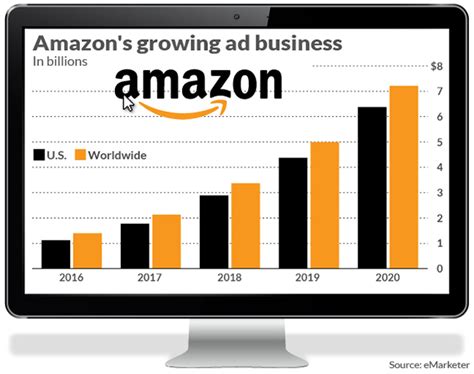 Amazon Mantiene Bonanza Publicitaria De 2500 Millones De Dólares
