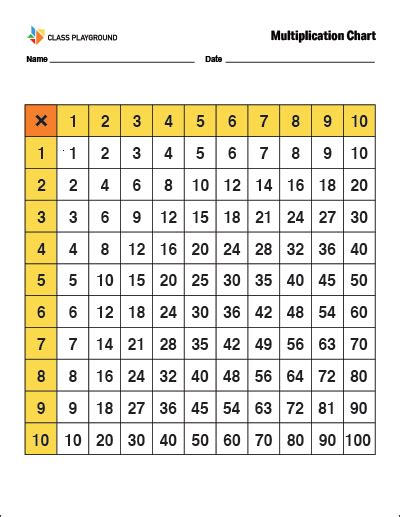 Learn the multiplication tables in an interactive way with the free math multiplication learning games for 2rd, 3th, 4th and 5th grade. Multiplication Chart - Class Playground