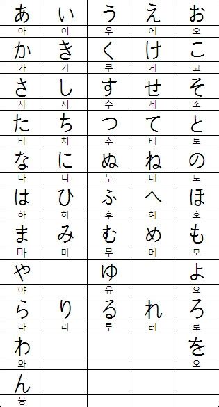 기초 일본어 배우기 히라가나가타카나 표 입니다 네이버 블로그