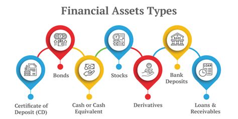 What Are Financial Assets