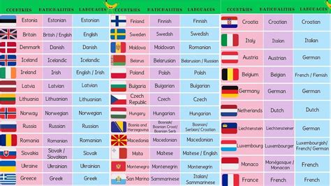 List Of European Countries With European Languages European Flags And