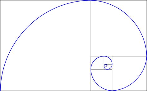 Golden Ratio Brilliant Math And Science Wiki