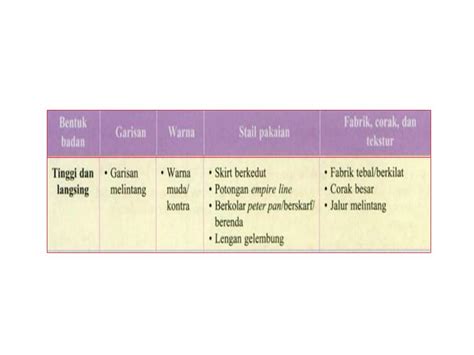 Pemilihan stail pakaian kerap dipengaruhi oleh bentuk badan kerana elemen asas reka bentuk pakaian seperti corak, warna, tesktur, dan rupa fabrik, garisan dan cantuman, garis leher, dan garis. KHB - ERT: MEMILIH STAIL DAN CORAK PAKAIAN YANG SESUAI ...