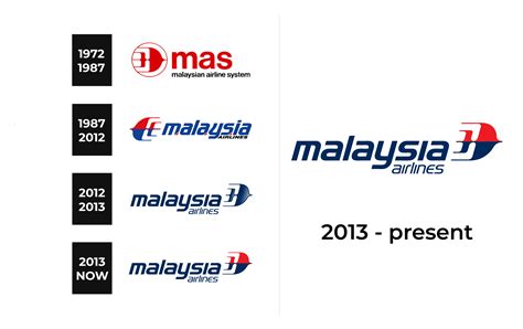 Malaysia Airlines Logo And Sign New Logo Meaning And History Png Svg