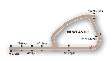 Newcastle Racecourse Guide August 2020 British Racecourses