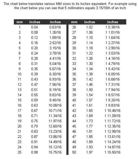 Mm To Inches Conversion Chart Printable Pdf