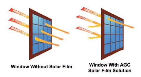 Solar Control Window Films Uv Window Film Installation Palm City