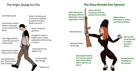 the virgin seung hui cho vs the stacy brenda ann spencer r virginvschad