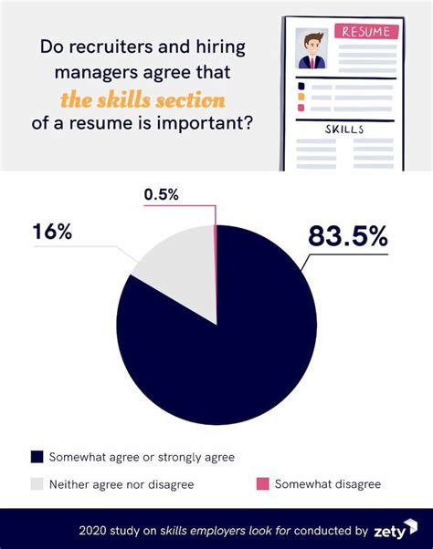 Top Skills Employers Look For In 2022 200 Recruiters Survey 2023