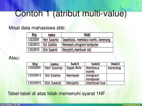 Ppt Normalisasi Data Powerpoint Presentation Free Download Id6427859