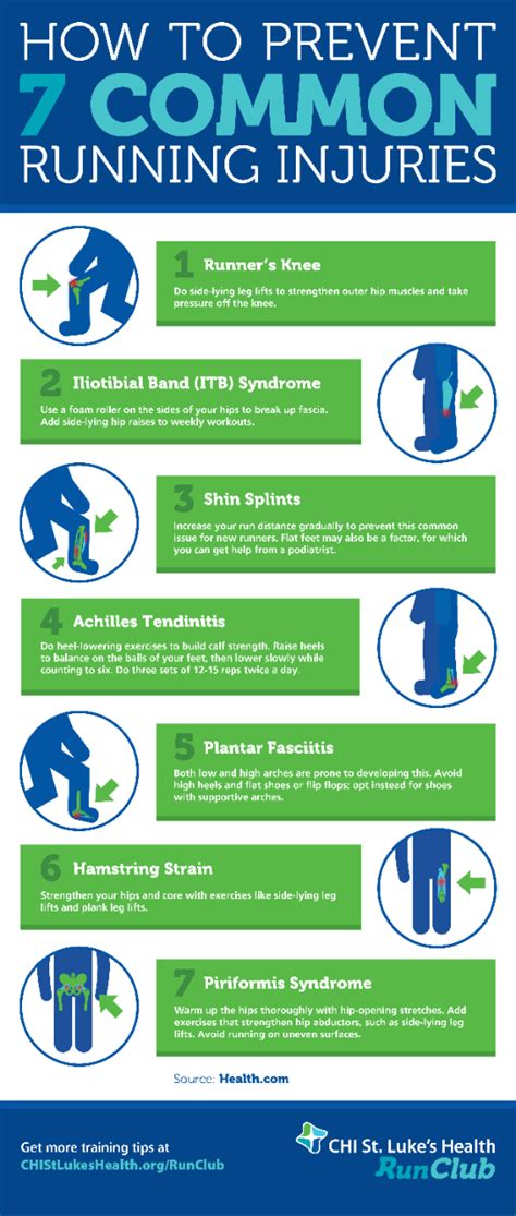 How To Prevent 7 Common Running Injuries St Lukes Health St Luke