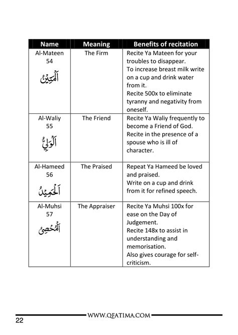 Asma Ul Husna Se Roohani Ilaj (English)