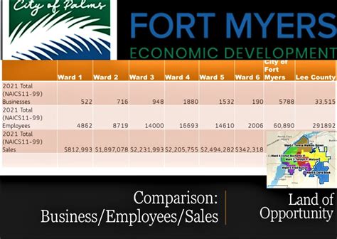 Ward 6 Recent Developments Fort Myers Fl Official Website