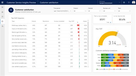 Customer Satisfaction Dashboard