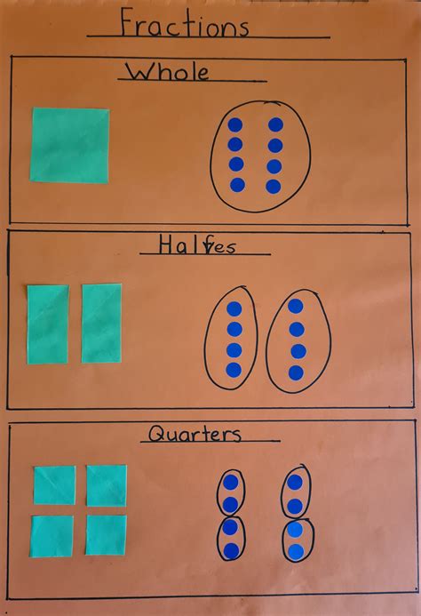 Fractions Display For Halves And Quarters Math Fraction Activities