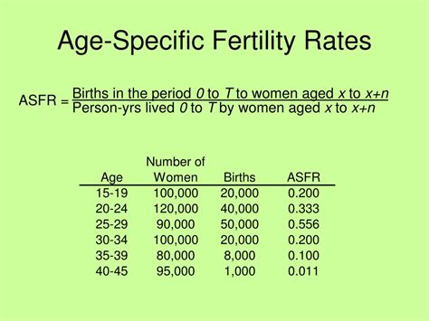 Ppt Fertility Measures And Concepts Powerpoint Presentation Free