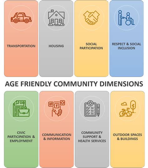 Creating An Age Friendly Community Dufferin County