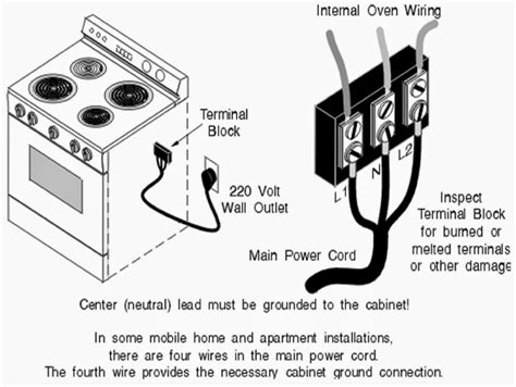 diagram  volt stove wiring diagram full version hd quality wiring diagram lovediagram