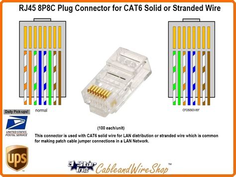 Cat 6 Connectors Diagram The Cat6 Wiring Diagram Rj45 Modular Plugs