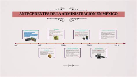 Antecedentes De La AdministraciÓn En Mexico By Natalia Arriaga On Prezi