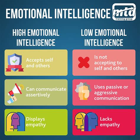 Mastering Eq Top Signs Of Emotional Intelligence In 2024