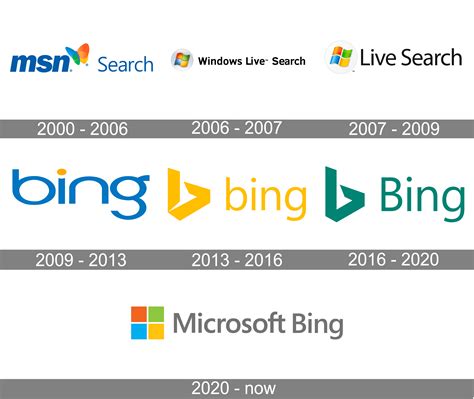 Bing Logo Png Png Image Collection