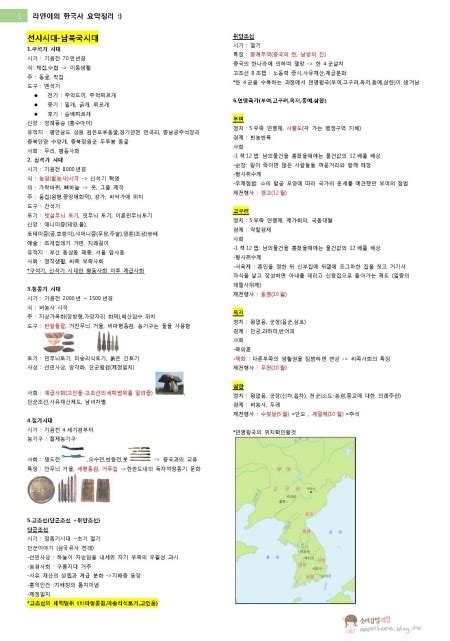 5 creative approaches for teaching training for early years and primary courses at the university. 한국사 정리 - ìŠ¤í ¬ëž© ê¶Œí⃜œì§„ ì„ ìƒ ë‹⃜ì ⃜ í•œêµ­ì‚¬ ì •ë ...