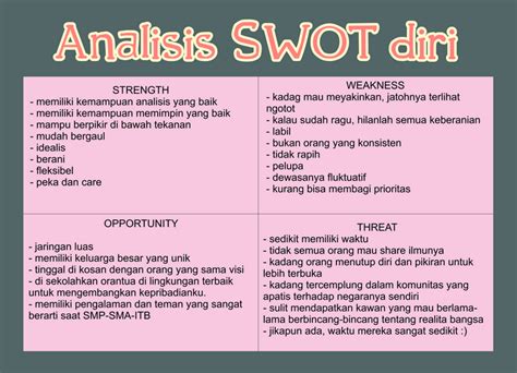 Analisis Swot Kerajinan Limbah Kardus Soaltugas Net