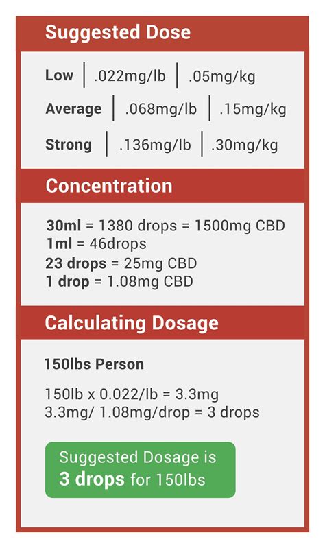 Here we try to clear up some common misconceptions about cbd, where to find it, how to use it, and how it can help you with anxiety. CBD Dosing Calculator - CBD Dosage for Anxiety - How Much ...
