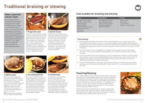 Traditional Braising Or Stewing