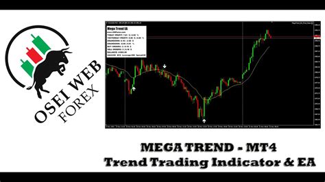 Mega Trend Indicator And Ea Update All In One Trading System Youtube