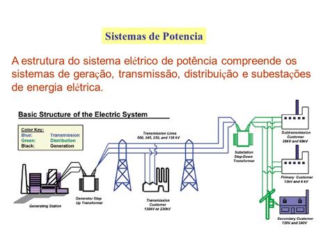 Sistemas De Potencia Eletrotécnica Geral