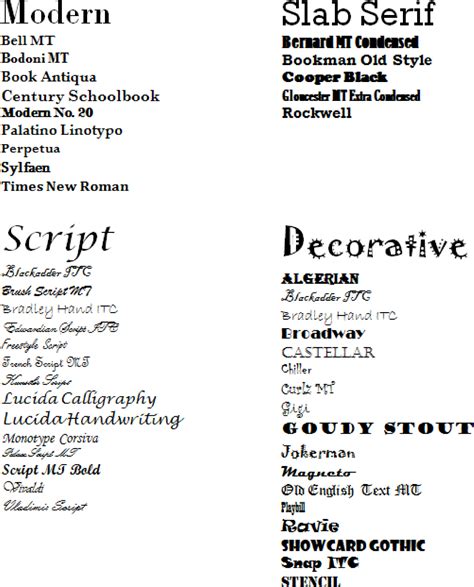 193 Font Categories In Detail Workforce Libretexts