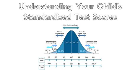 Understanding My Childs Special Ed Test Scores And Reports