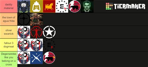 All Fallout Main Factions Tier List Community Rankings Tiermaker