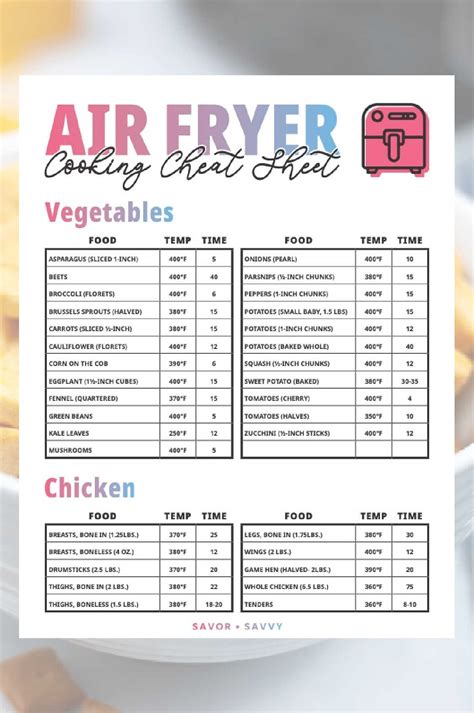 Digital Printable Air Fryer Cooking Chart Air Fryer Temp Chart Air Fryer Time Chart Metric