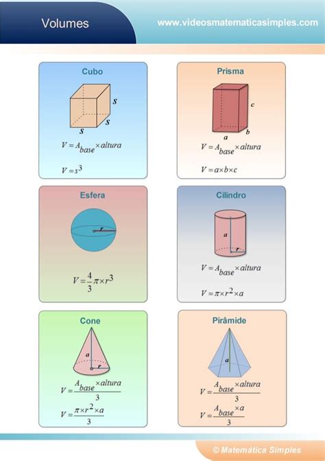 Geometria Volumes Geometry Formulas Math Geometry Shape