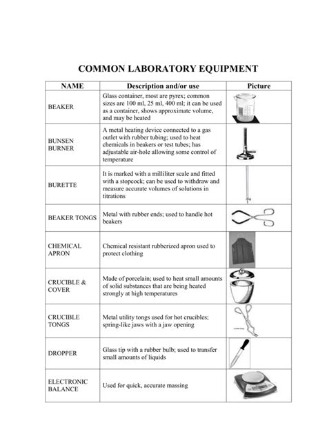 Common Laboratory Apparatus And Their Uses With Pictures Scienceforyou
