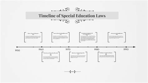 Timeline Of Special Education Laws By Karrie Bundsen On Prezi