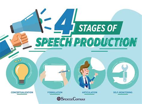 Stages Of Speech Production