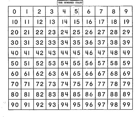 6 Best Images Of Printable Number Grid 0 100 Counting