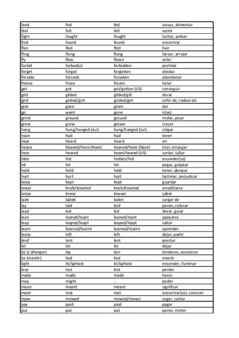 Lista De Verbos Irregulares En Inglés Completa Mayoría Lista