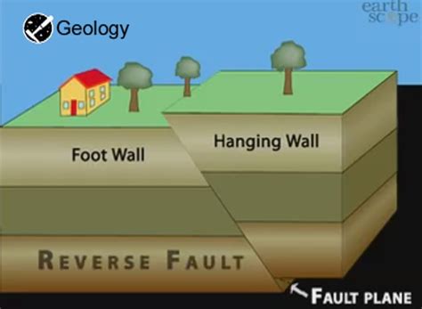 Reverse Fault Geology Page