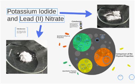 Like other nitrite salts such as sodium. Potassium Iodide and Lead (II) Nitrate by David Deroode